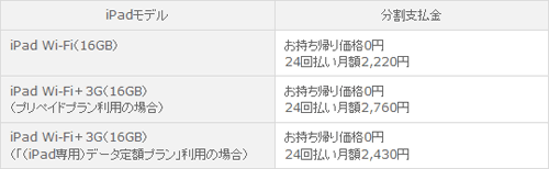 画像ギャラリー No.001のサムネイル画像 / 国内ではソフトバンクモバイルがiPadを販売へ。16GB Wi-Fi版で一括4万8960円,24回払い2220円から