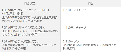 画像ギャラリー No.002のサムネイル画像 / 国内ではソフトバンクモバイルがiPadを販売へ。16GB Wi-Fi版で一括4万8960円,24回払い2220円から