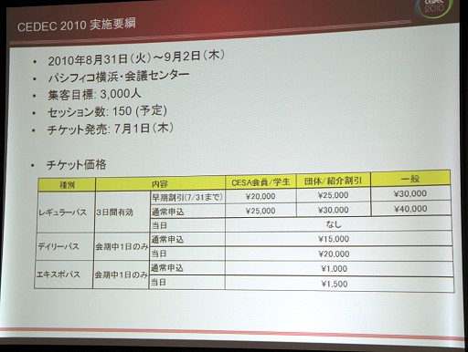 画像ギャラリー No.005のサムネイル画像 / 「日本のゲームを元気にする!」CEDEC 2010の開催概要発表,セッション公募は400件近くに