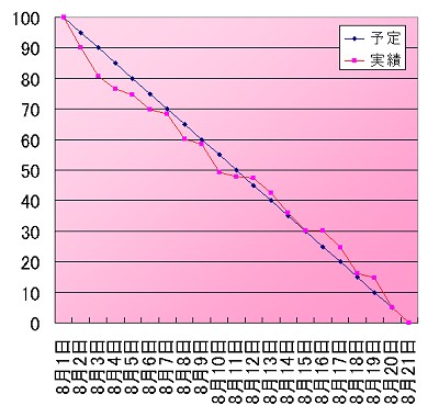 画像ギャラリー No.009のサムネイル画像 / CEDEC事前インタビュー:アジャイルで大規模開発? スクラムを使ったゲーム開発の可能性とは