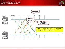 [CEDEC 2010]ͥåȥ΢ǲäƤΤͥåȥ󥸥˥鸫ǥ縶§