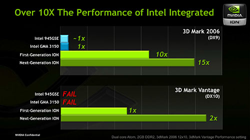 NVIDIAñGPUɤˤʤäIONץåȥեȯɽ