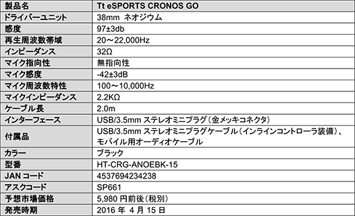 Tt eSPORTSiOSѥѥåɡCONTOURפ415ȯ䡣Сإåɤȥ󥤥䡼Υإåɥå2