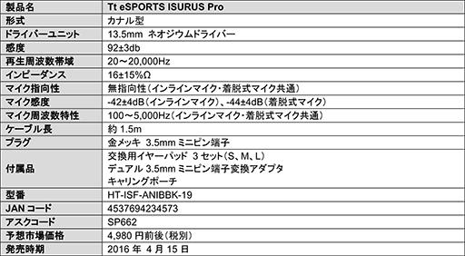 Tt eSPORTSiOSѥѥåɡCONTOURפ415ȯ䡣Сإåɤȥ󥤥䡼Υإåɥå2