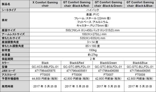  No.008Υͥ / Tt eSportsΥޡ525˹ȯ