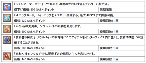 画像ギャラリー No.003のサムネイル画像 / 「DIVINA」,10万アカウント突破。新サーバーが本日オープン