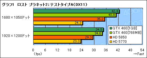 #035Υͥ/PCǡ֥ ץͥå 21014ȯꡣ줿PCǸ٥ޡǡDX11Υեåʼѥեޥ󥹤ǧ