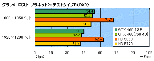 #038Υͥ/PCǡ֥ ץͥå 21014ȯꡣ줿PCǸ٥ޡǡDX11Υեåʼѥեޥ󥹤ǧ