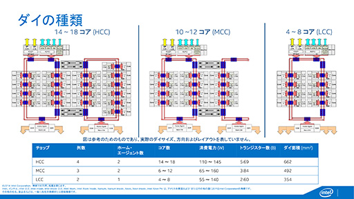 IntelHaswellΥСCPUXeon E5 v3ץեߥ꡼ȯɽCPU18