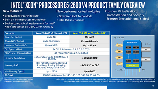 CPUϤĤ22ˡIntelBroadwellΥСCPUXeon E5 v4ץեߥ꡼ȯɽ