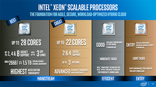 IntelXeonȯɽ2856åɤб륵Сӥǡ󥿡CPU