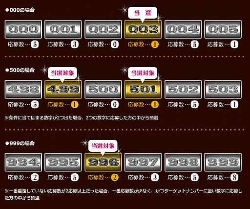 画像ギャラリー No.002のサムネイル画像 / 3桁の数字を予想するだけ。最大10万円分のWebMoneyが当たる企画が開催中