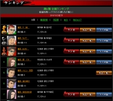 画像ギャラリー No.012のサムネイル画像 / モバイル版と完全連動。チュンソフトのソーシャルゲーム「喧嘩番長 全国制覇」,“Yahoo!モバゲー”にてPC版の正式サービスが本日開始