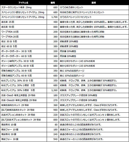 画像ギャラリー No.001のサムネイル画像 / 「エターナルシティ 2」の正式サービスが本日よりスタート。新マップ「ダウンタウン」や新アサルト「地下水路」などが新たに追加されている