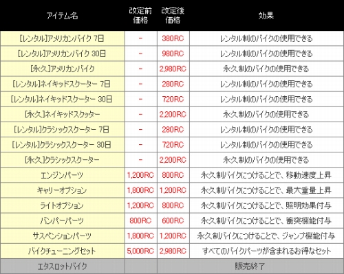 画像ギャラリー No.009のサムネイル画像 / 「エターナルシティ2」敵のバランス調整含むアップデートが実施