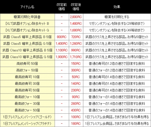 画像ギャラリー No.010のサムネイル画像 / 「エターナルシティ2」敵のバランス調整含むアップデートが実施