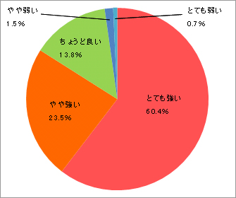 画像ギャラリー No.012のサムネイル画像 / 「エターナルシティ2」敵のバランス調整含むアップデートが実施