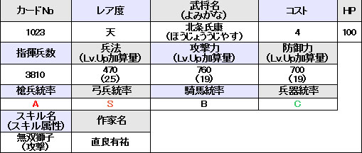 画像ギャラリー No.012のサムネイル画像 / 「戦国IXA」本日実施のアップデートで刷新される大殿のイラストと詳細データ12人分が公開に