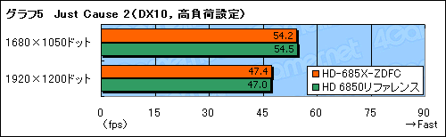 #019Υͥ/XFXפȤǥ奢եͤHD 6850ɡμϤ򸡾