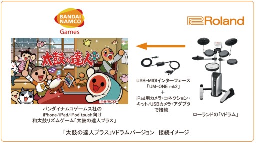 画像集#002のサムネイル/電子ドラムに対応したiPad向け「太鼓の達人」が2014年春に配信決定