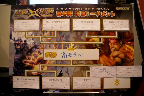 画像ギャラリー No.019のサムネイル画像 / アーケードと3DSで熱戦が繰り広げられた公式大会。西川善司の「スパIV AE XスパIV 3D EDITION 春の陣」イベントレポート(ムービー有)