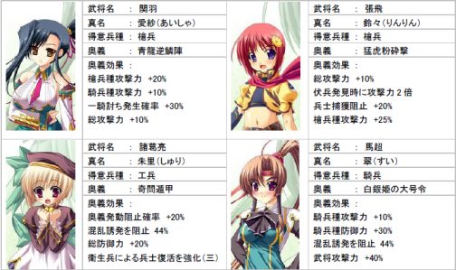 画像ギャラリー No.004のサムネイル画像 / 「Web 恋姫†夢想」,CBT期間延長とテスター追加当選が決定