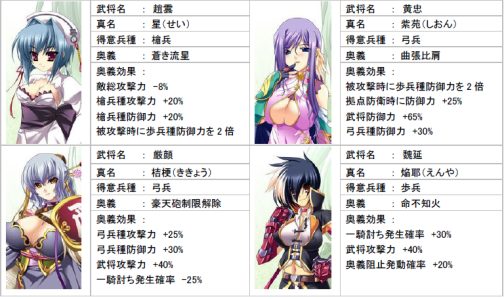 画像ギャラリー No.005のサムネイル画像 / 「Web 恋姫†夢想」,CBT期間延長とテスター追加当選が決定