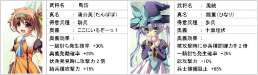 画像ギャラリー No.006のサムネイル画像 / 「Web 恋姫†夢想」,CBT期間延長とテスター追加当選が決定