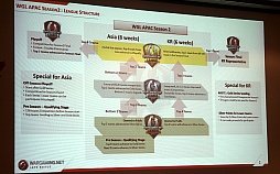 画像集#007のサムネイル/「World of Tanks」の「Wargaming.net League APAC Season 2 Finals」が韓国・ソウルで開催。初参加となる日本チームの結果は