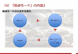 画像ギャラリー No.016のサムネイル画像 / 「World of Tanks」の説明会が開催。「拠点モード」と「攻撃/防衛戦モード」の情報に加えて「第二次秋葉原上陸作戦」の実施情報も