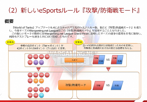 画像ギャラリー No.025のサムネイル画像 / 「World of Tanks」の説明会が開催。「拠点モード」と「攻撃/防衛戦モード」の情報に加えて「第二次秋葉原上陸作戦」の実施情報も