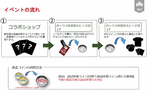 画像ギャラリー No.021のサムネイル画像 / 12月17日から開催される「第4次秋葉原上陸作戦」の概要と各タイトルの展望,コラボの進捗は。ウォーゲーミングジャパンの説明会に行ってきた