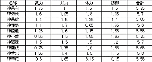 画像ギャラリー No.012のサムネイル画像 / 「無敵三国」,「戦場争覇」を実装。仲間と「盟軍戦場」で強敵に挑戦しよう