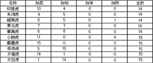 画像ギャラリー No.014のサムネイル画像 / 「無敵三国」,「戦場争覇」を実装。仲間と「盟軍戦場」で強敵に挑戦しよう