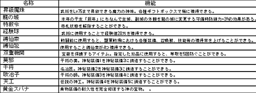 画像ギャラリー No.016のサムネイル画像 / 「無敵三国」,「戦場争覇」を実装。仲間と「盟軍戦場」で強敵に挑戦しよう