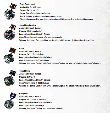 画像ギャラリー No.002のサムネイル画像 / 「Battlefield 3」のマルチプレイモードの新情報が明らかに。デスマッチ,ラッシュ,コンクエストなど5種類のゲームモードで熱い対戦を