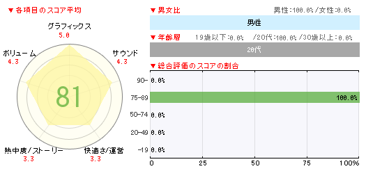 画像ギャラリー No.002のサムネイル画像 / 「ゲームソフト週間販売ランキング+」今週は「ぽかぽかアイルー村G」が約10万本,ニンテンドー3DS本体は約20万台を販売
