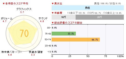画像ギャラリー No.002のサムネイル画像 / 「マリオ」「ポケモン」「ドラクエ」が2週連続で揃い踏みした「ゲームソフト週間販売ランキング+」