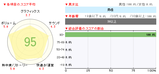 画像ギャラリー No.002のサムネイル画像 / 「鉄拳タッグトーナメント2」6万2000本,「メダロット7」合計4万9000本,「新 絵心教室」3万5000本などの新作が発売された「週間販売ランキング+」