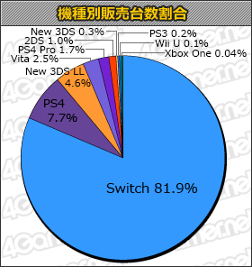  No.001Υͥ / Nintendo Switchȯ3֤33档֥⡡֥쥹   磻ɡפϹ23ܤΡֽ󥭥󥰡ܡ