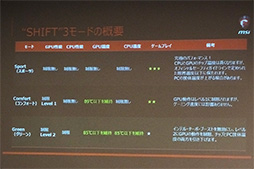 画像ギャラリー No.010のサムネイル画像 / MSI,GTX 980M・970M搭載ゲーマー向けノートPCの特徴を説明。性能と消費電力のバランスを簡単に切り替える「Shift」機能がウリ