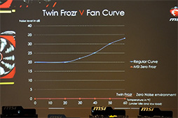 画像ギャラリー No.012のサムネイル画像 / MSI,新型GPUクーラー「Twin Frozr V」搭載カードを台湾本社でアピール。低負荷での回転停止に左右ファン独立制御を組み合わせる