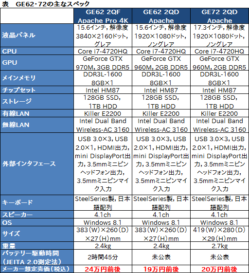  No.012Υͥ / MSIΡPCGPUGeForce GTX 960MפѤޡΡPCGE6272פ313ȯ