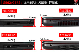 画像ギャラリー No.013のサムネイル画像 / MSI,ノートPC向け新GPU「GeForce GTX 960M」を採用したゲーマー向けノートPC「GE62・72」を3月13日発売