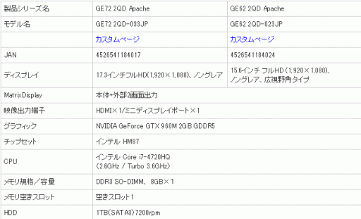 画像ギャラリー No.002のサムネイル画像 / アーク,GTX 960Mなど新GPU搭載のMSI製ゲームノートPCを取り扱い開始