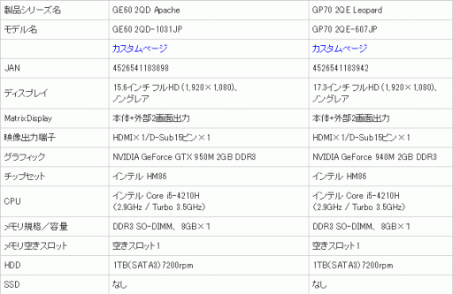 画像ギャラリー No.004のサムネイル画像 / アーク,GTX 960Mなど新GPU搭載のMSI製ゲームノートPCを取り扱い開始