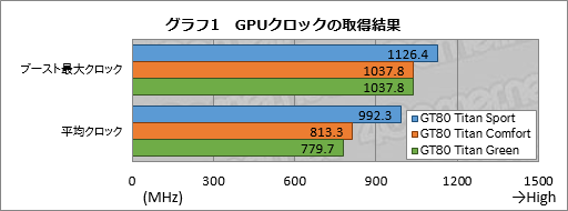  No.033Υͥ / ᥫ˥륭ܡܤMSIΡPCGT80 2QE Titan SLIץӥ塼50ߤβʪ򤸤äƥȤƤߤ