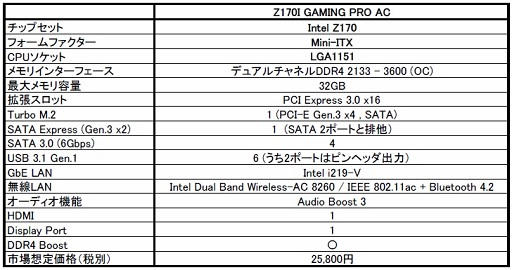  No.002Υͥ / MSIޡMini-ITXޥܡɡZ170I GAMING PRO AC