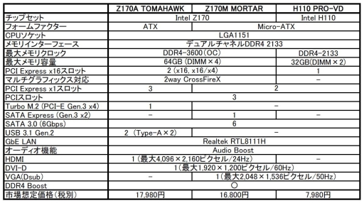 MSI奢륲ޡZ170ޥܡ2ʤȯ