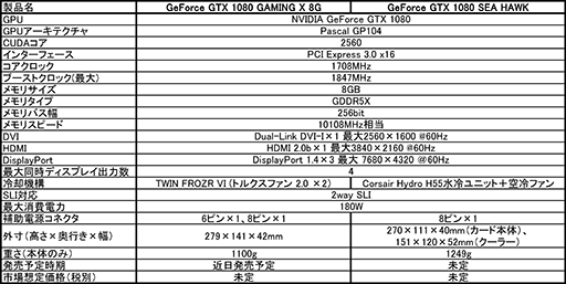 画像ギャラリー No.004のサムネイル画像 / MSI,独自仕様の「GeForce GTX 1080」搭載カードを発表。独自基板&クーラーの空冷タイプとCosair製簡易液冷ユニット搭載タイプの2製品